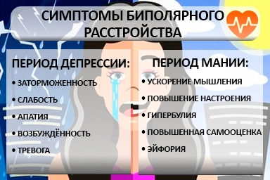 Лечение биполярного расстройства в Супонево